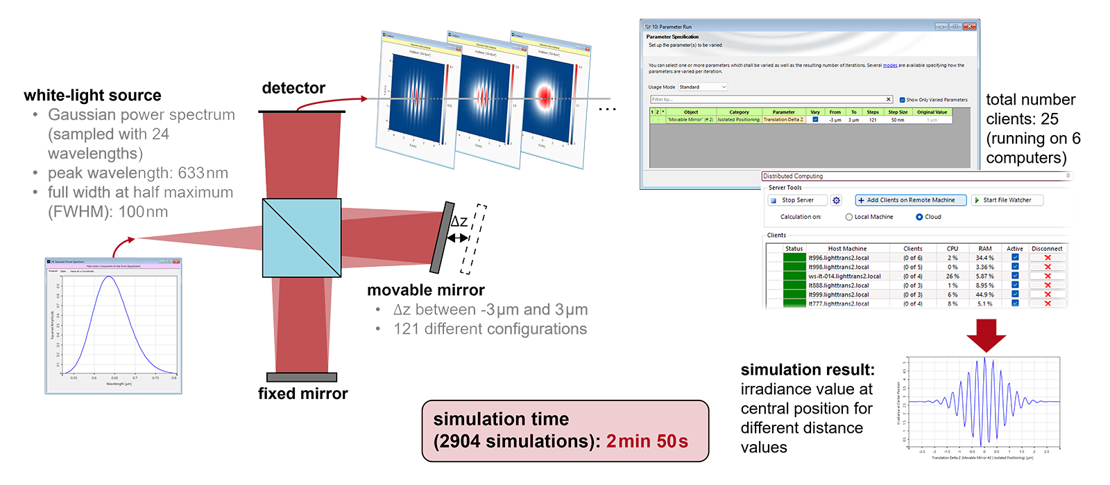 Coherence Measurement with White Light Interferometry